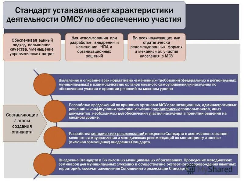 Обеспечение участия в конкурсе. Формы поддержки НКО. Формы государственной поддержки некоммерческих организаций. Муниципальный уровень это. Характеристика обеспечения участия населения в решении местных дел.