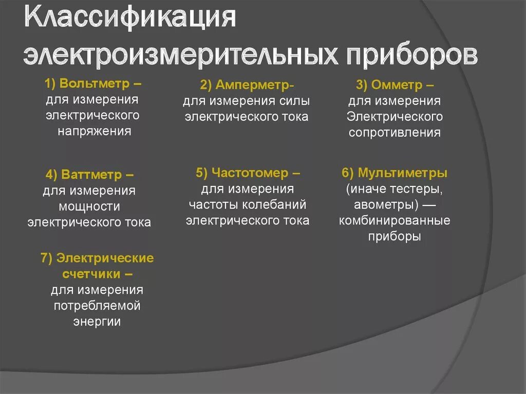 Классификация приборы электроизмерительные приборы. Классификация электроизмерительных приборов сопоставить. Классификация измерительных приборов по принципу действия. Классификация электроизмерительные электроизмерительных приборов.