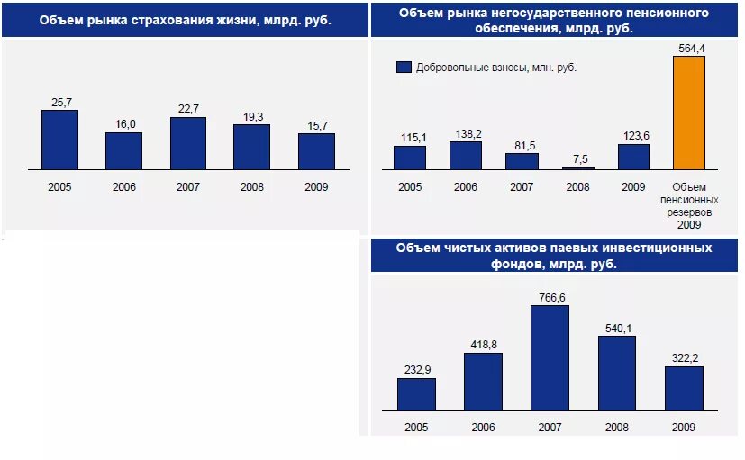 Рынок страхования недвижимости