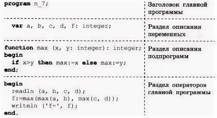 Запись алгоритмов на языке паскаль