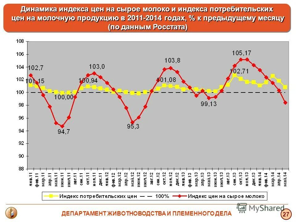 индекс потребительских цен. динамика индексов потребительских цен. динамика индексов потребительских цен. ипц график. динамика в процентах.