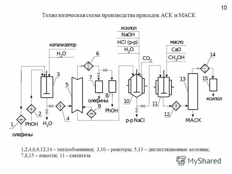 Студенческая 30 воронеж. Технологическая 10. Ведомость объемов работ монолитного здания. Три составляющие технологии 10 класс технология. Технологическая 10.