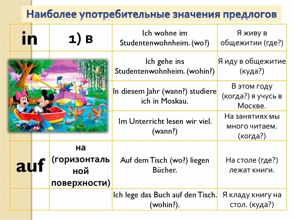 Mit dem перевод