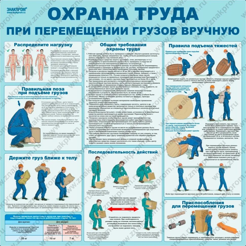 Какова допустимая норма разового подъема тяжестей. Подъем и перемещение груза вручную. охрана труда перемещение грузов. нормы перемещения тяжестей вручную. охрана труда при перемещении грузов вручную.