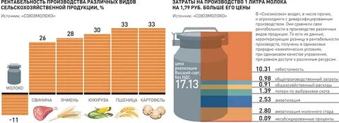 Объем сельскохозяйственной продукции