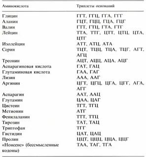 Какой триплет