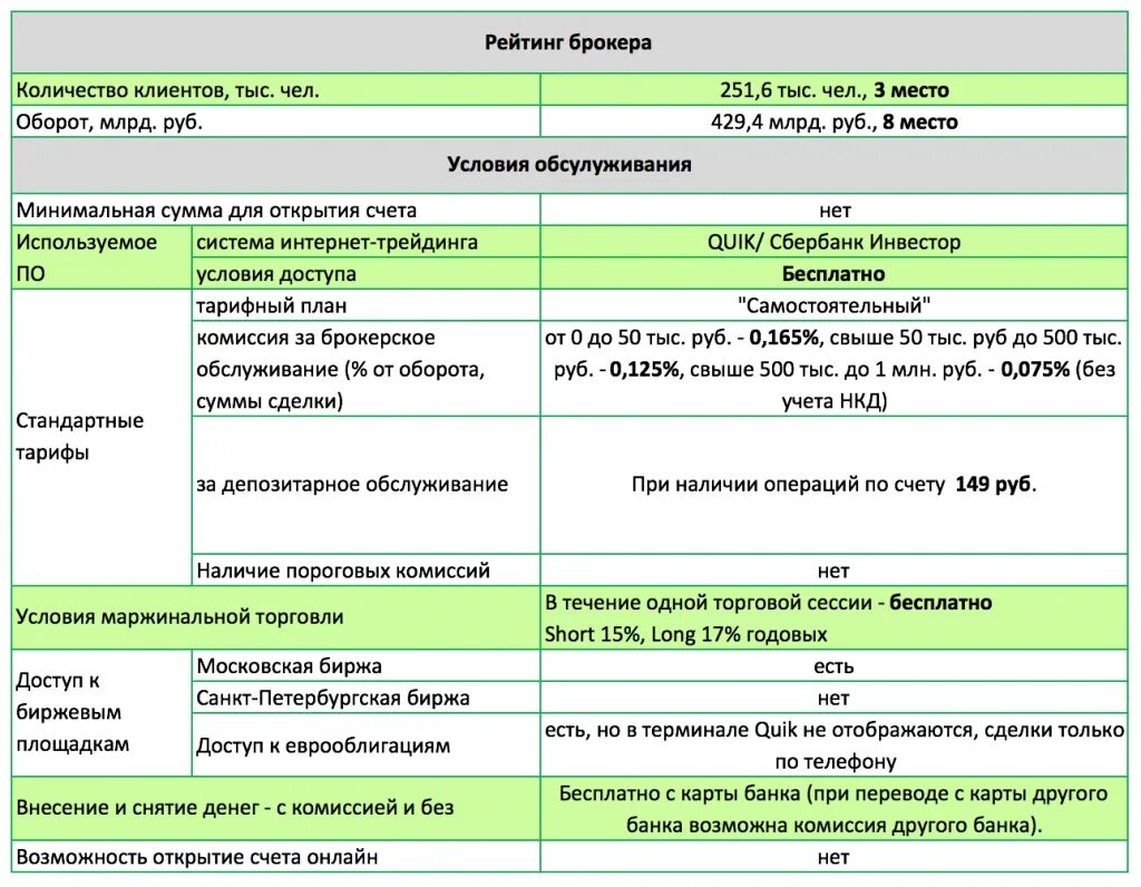 Тарифы по счетам сбербанк. Комиссия брокера Сбербанк. Сбербанк брокерское обслуживание. Обслуживание брокерского счета в Сбербанке. Сбербанк инвестор комиссия брокера.