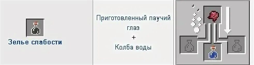 Зелье слабости майнкрафт