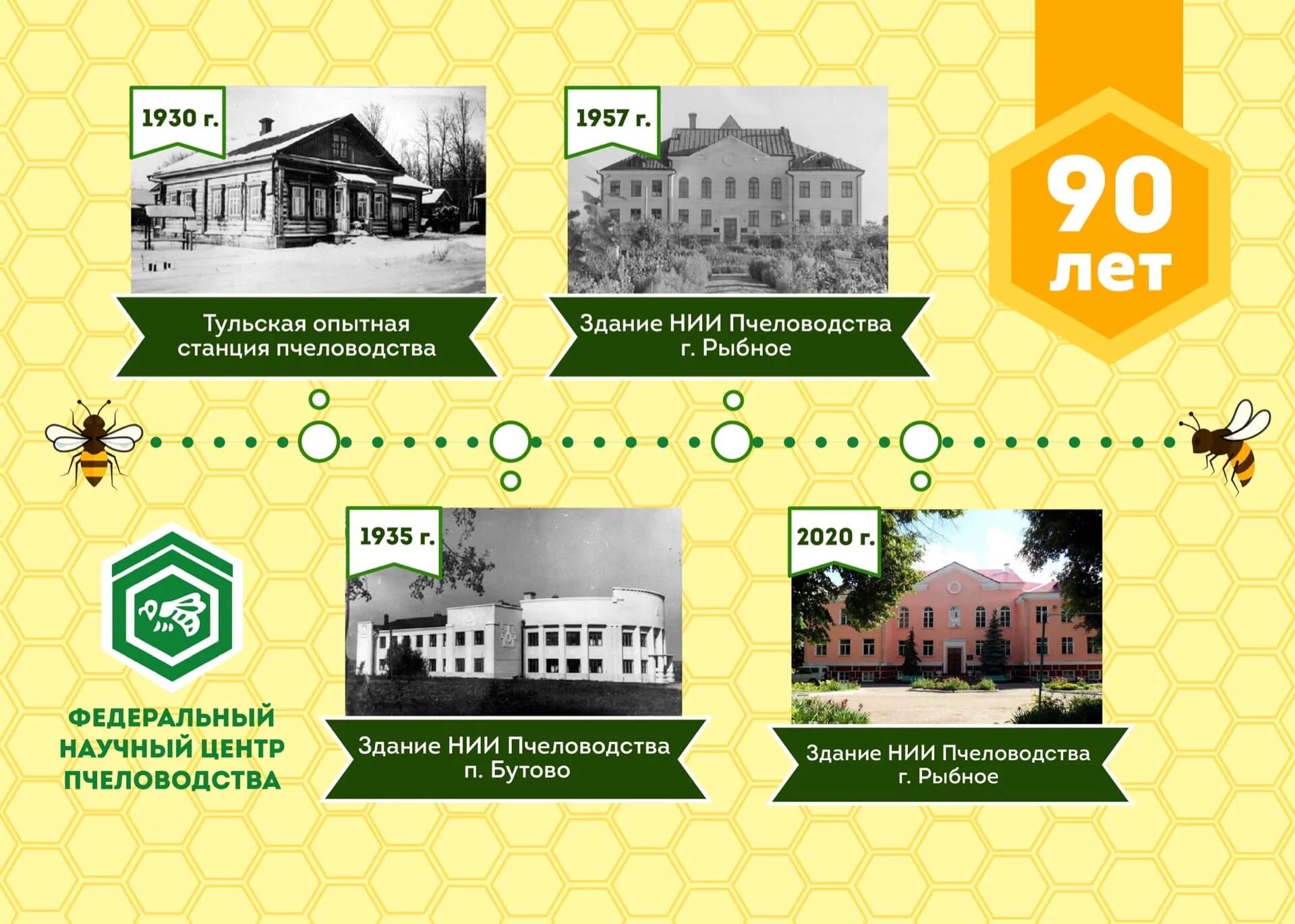 Институт пчеловодства рыбное. Научно-исследовательский институт пчеловодства рыбное. федеральный научный центр пчеловодства. музей пчеловодства рыбное.