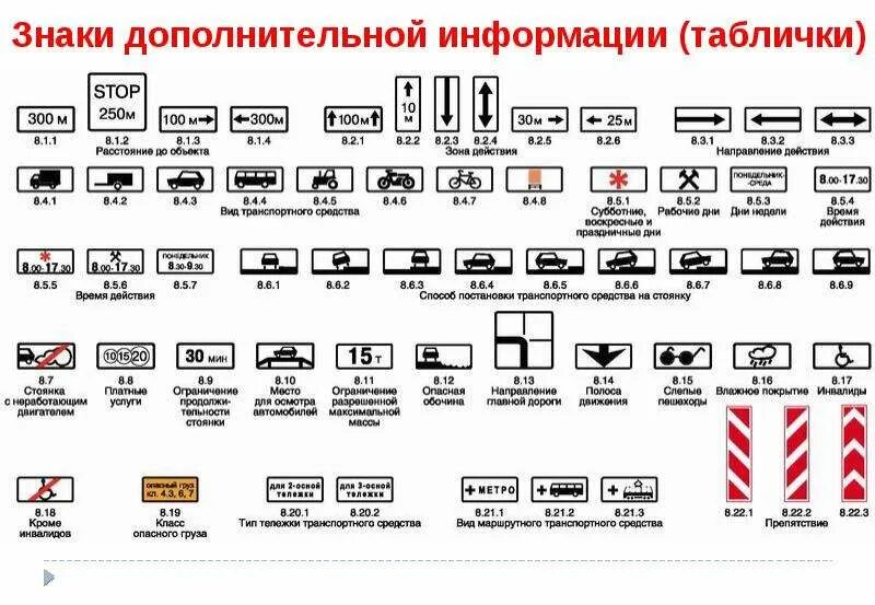 Модификации знаков