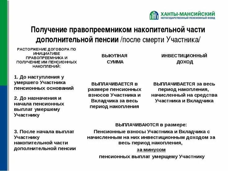 Срок выплаты пенсионных накоплений умершего