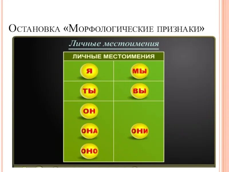 Найдите ошибку в характеристике морфологических признаков местоимений