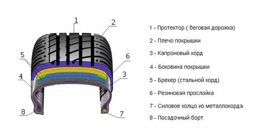 какие шины тихие