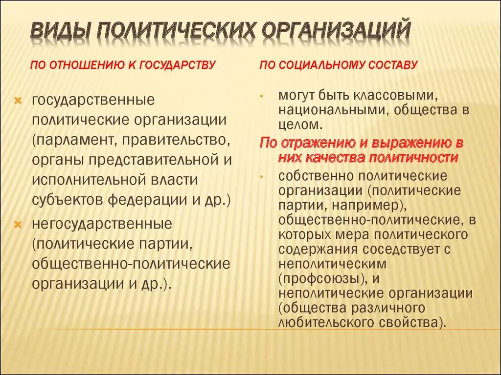 Политические организации. Виды политических организаций. Политическая коренизация. Виды общественно политических организаций.