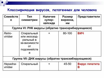Вирусы группа патогенности