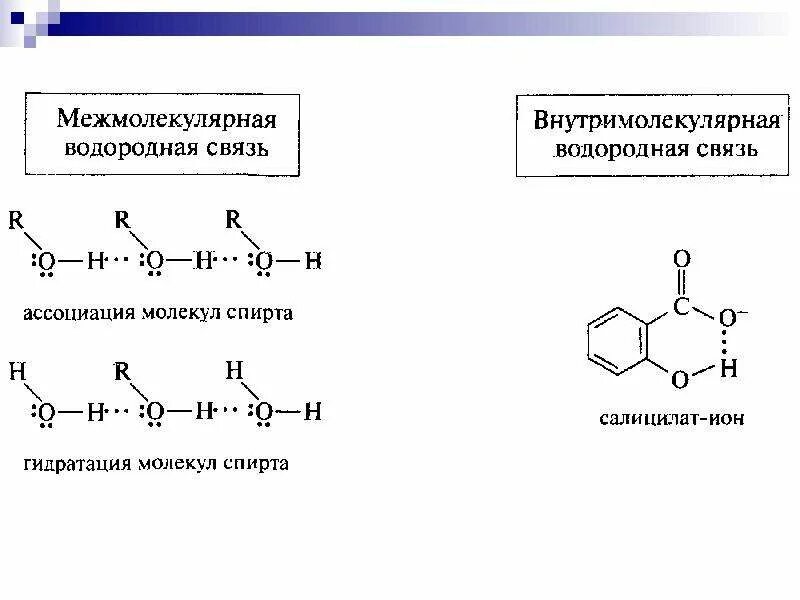 Образование межмолекулярных водородных связей. Межмолекулярная водородная связь схема. Водородная химическая связь схема. Водородная связь в спиртах пример. Водородная связь межмолекулярная воды, спиртов.