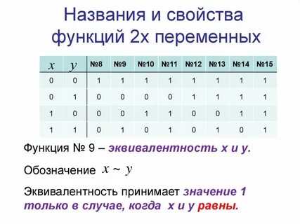 Функции но