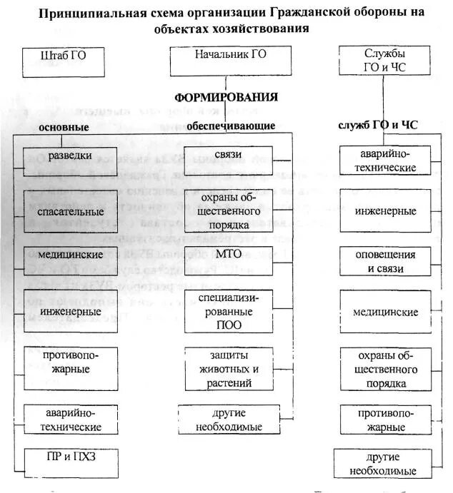 Система го организации. Система го организации