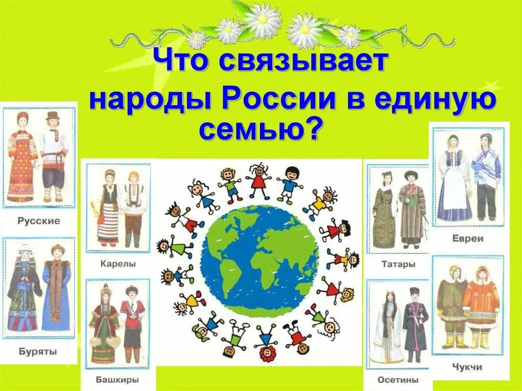 Название народов. Народы России для детей. Национальности России для дошкольников.