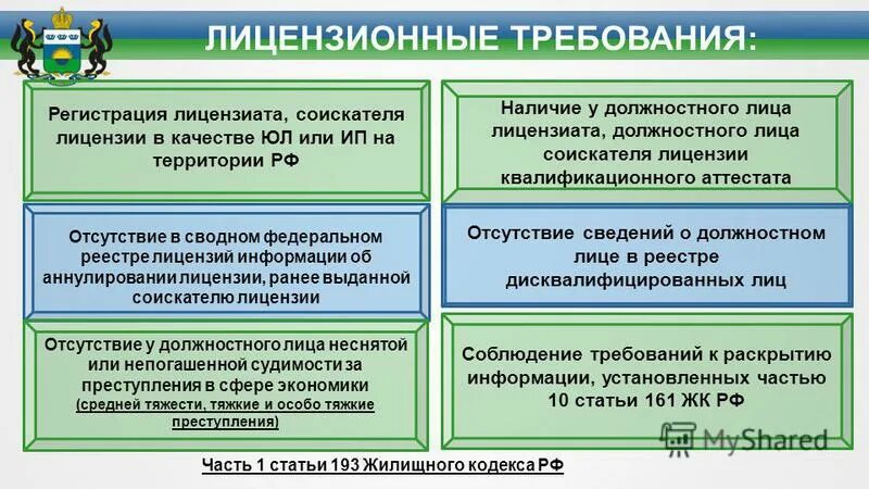 Требования предъявляемые к лицензии. Лицензионные требования по управлению МКД. Лицензированные требования для соискателей лицензий и лицензиатов. Основные требования предъявляемые к лицензиату. Лицензирование деятельности по управлению многоквартирными домами.