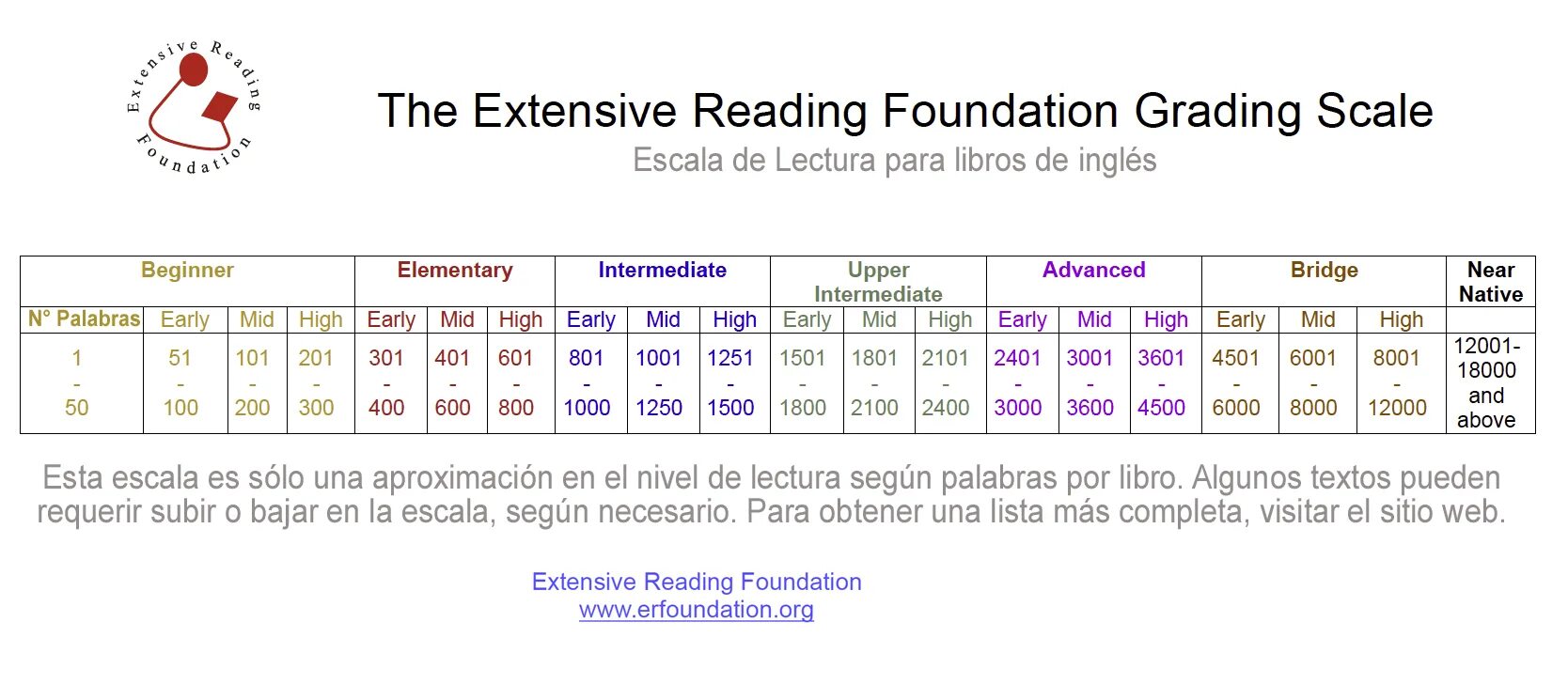 Oxford Graded Readers. English Level Scale. Graded Readers Intermediate. Graded Readers b1. Reading in levels