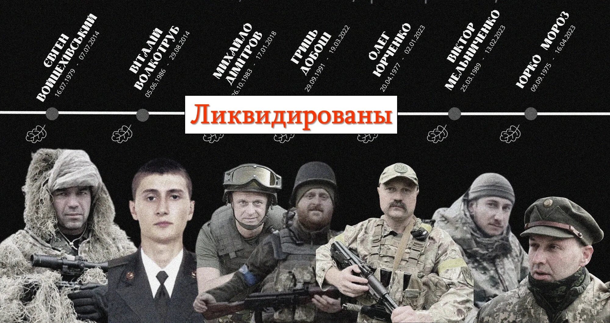 Операция ликвидировать. С днем российского пограничника. Бойцы уна унсо в чечне. 28 мая день пограничника. Типы операций на сосудах.