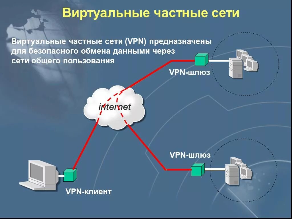 Перенаправить трафик