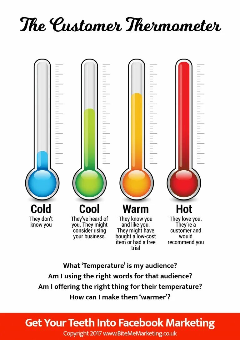 It s getting warmer