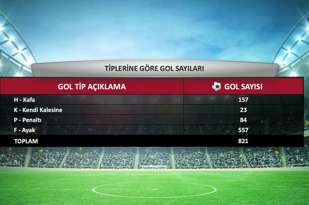 Spor toto süper lig table. TFF.