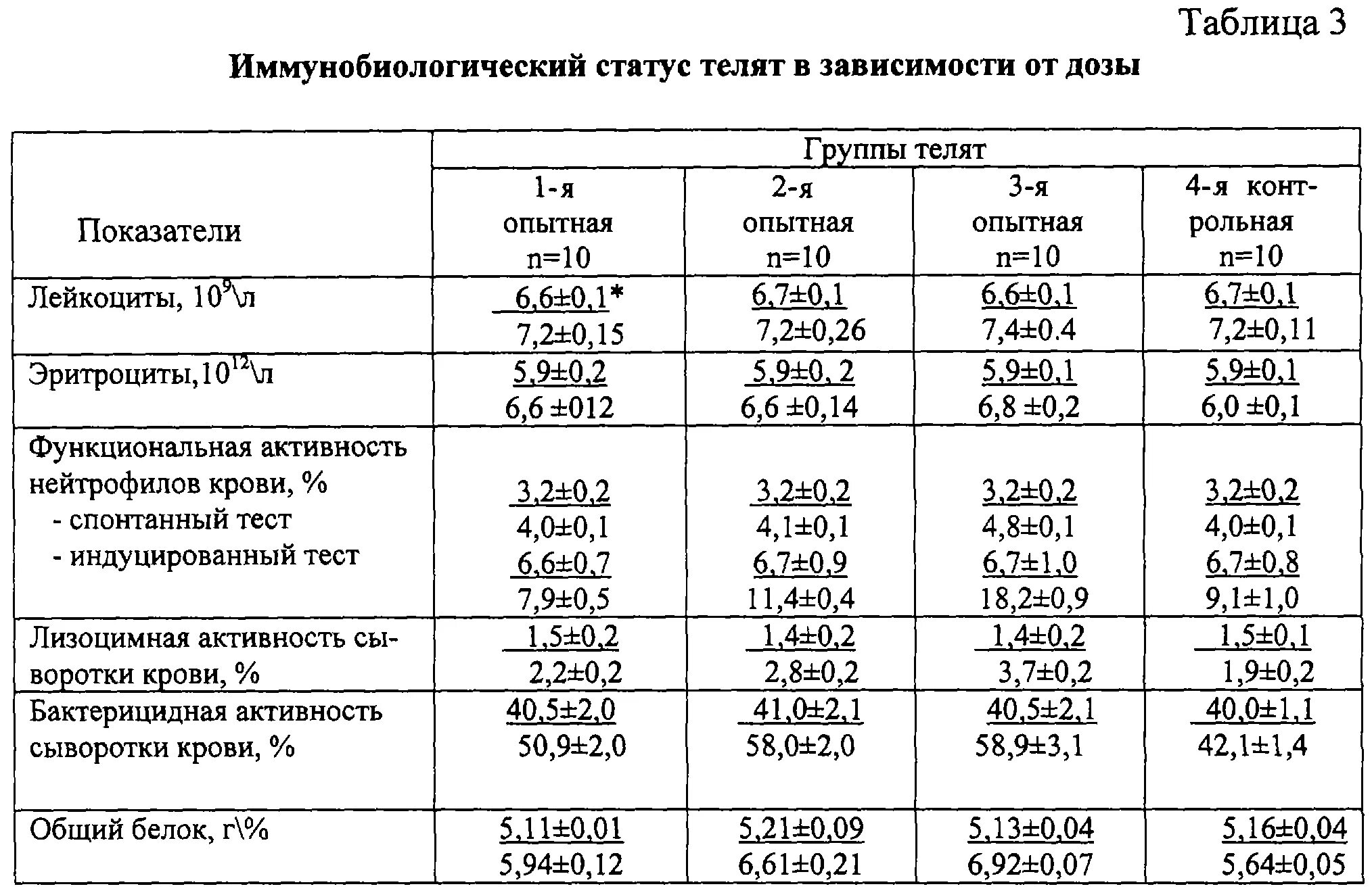 Температура у телят в норме. Нормальная температура у телят до 1 месяца. Нормальная температура у теленка 1 месяц. Температурная норма у телят.