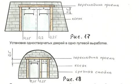 На какой высоте уголь