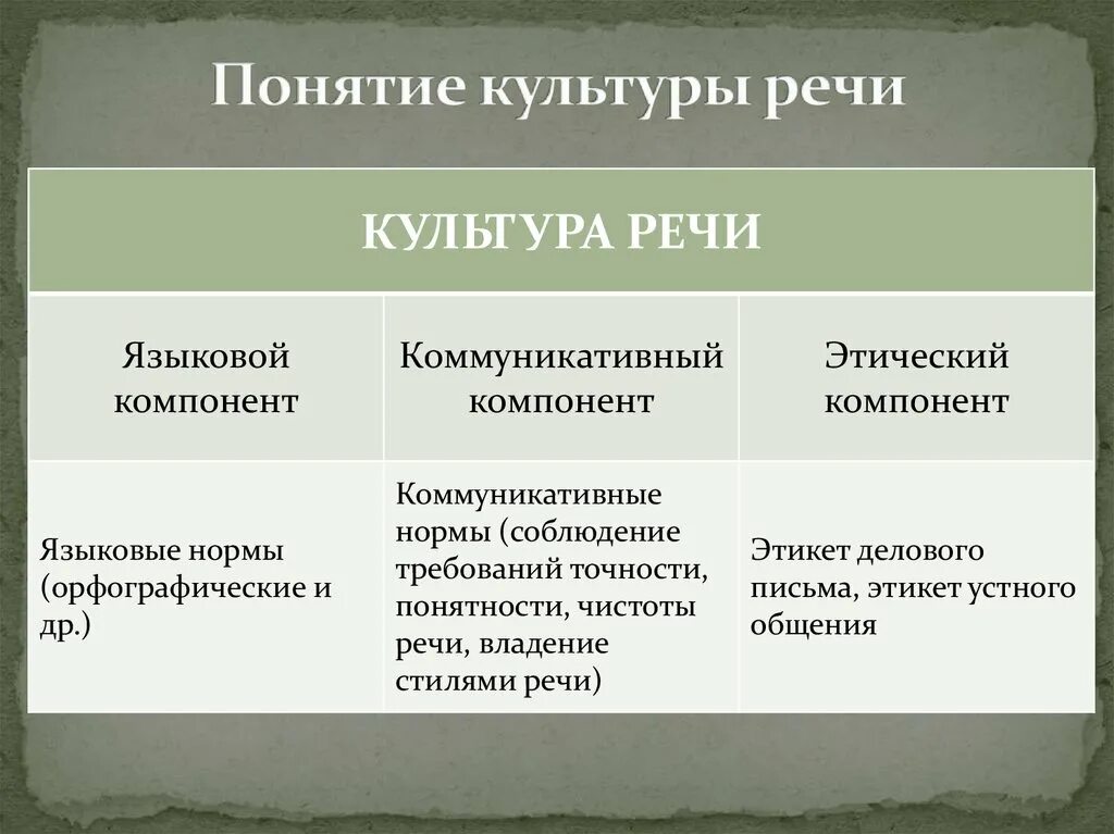 Культура речи содержание