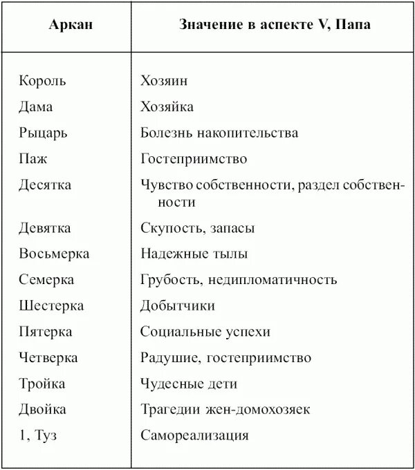 Карты таро значение младших арканов. Таблица таро арканов. толкование младших арканов таро. младшие арканы таро таблица. таблица старших арканов таро.