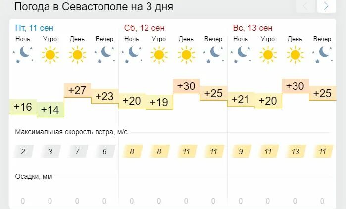 Погода на 2 дня. Погода в Севастополе на 3 дня. Метеосводка по Алтайскому краю. Погода на выходные. Прогноз погоды на 12 июня.