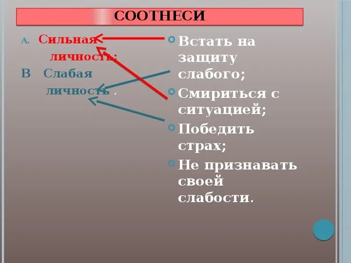 Характеристики сильного человека. Характеристика сильной личности. Слабая личность примеры. Сильная и слабая личность. Признаки сильной личности человека.