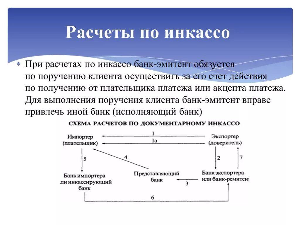 Схема осуществления расчетов по инкассо. Схема расчетов инкассо. Схема расчетов инкассовыми поручениями. Схема по инкассо расчетов с видами. Поручению и за счет клиента