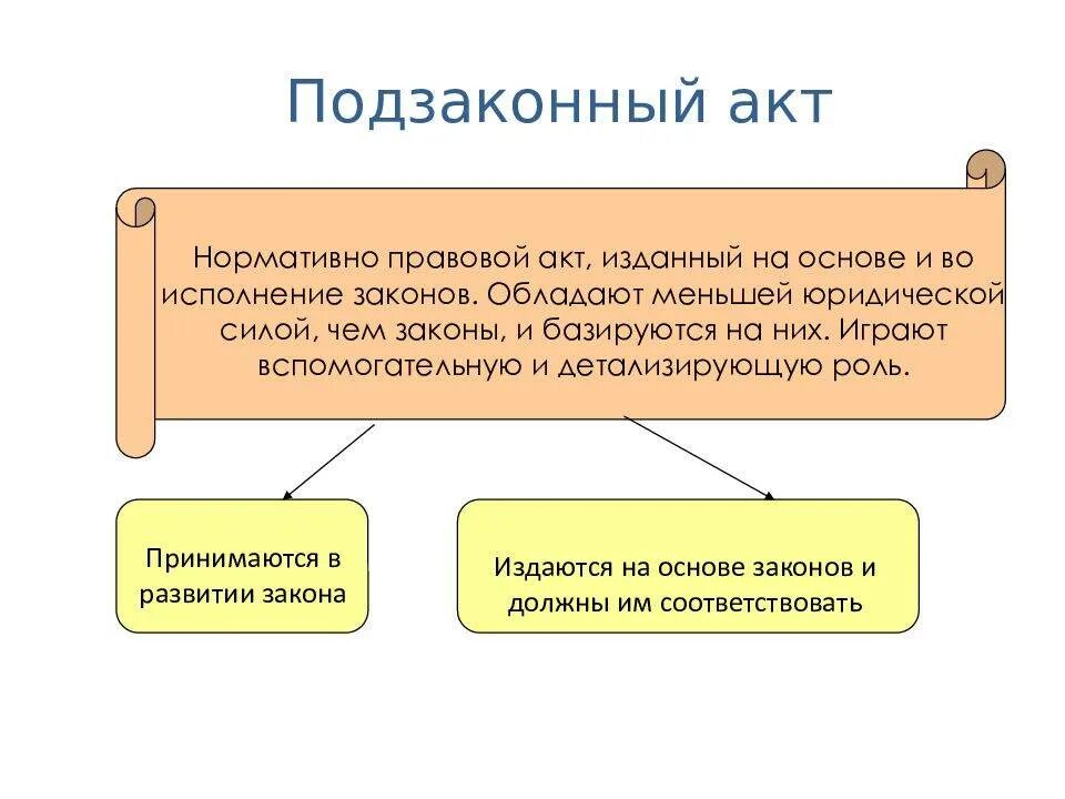 Какой из перечисленных актов относится к подзаконным. Подзаконные нормативно-правовые акты. НПА И подзаконные акты. Подзаконные нормативные правовые акты это акты. Подзаконные нормативные АК.