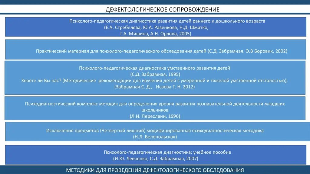 Методики педагогического обследования детей. Стребелева психолого-педагогическая диагностика. Диагностические методики психолого педагогическая диагностика. Психолого-педагогическое обследование детей дошкольного возраста. Методики диагностики детей раннего и дошкольного возраста.