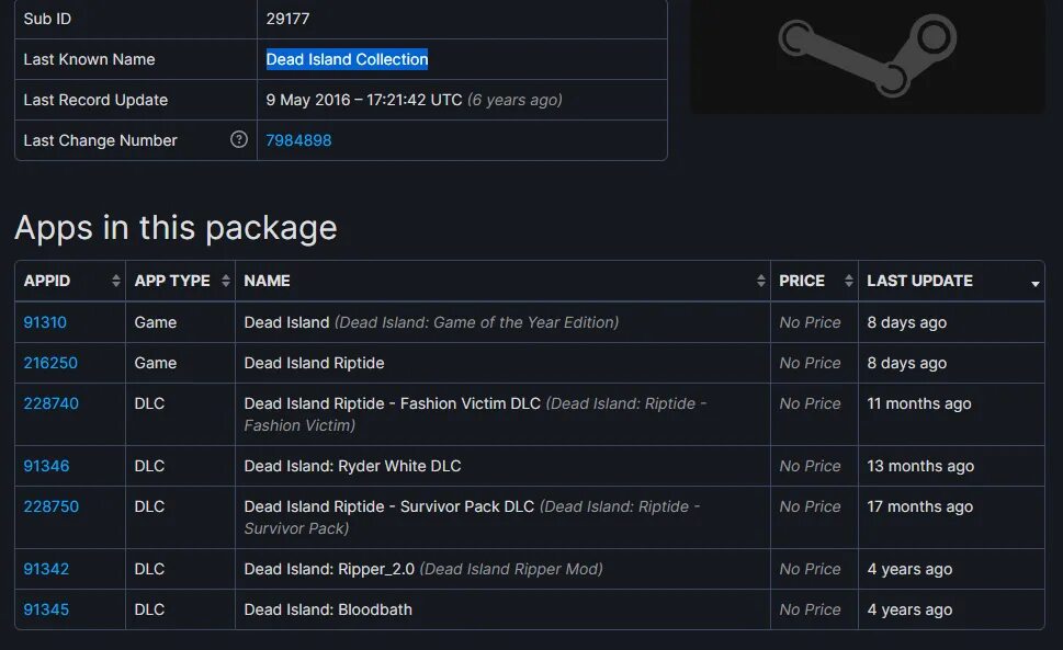 Dead keys. Канадская многоязычная раскладка клавиатуры. Dead cells 4к. Ключ активации для left 4 dead 2. Dead keys.