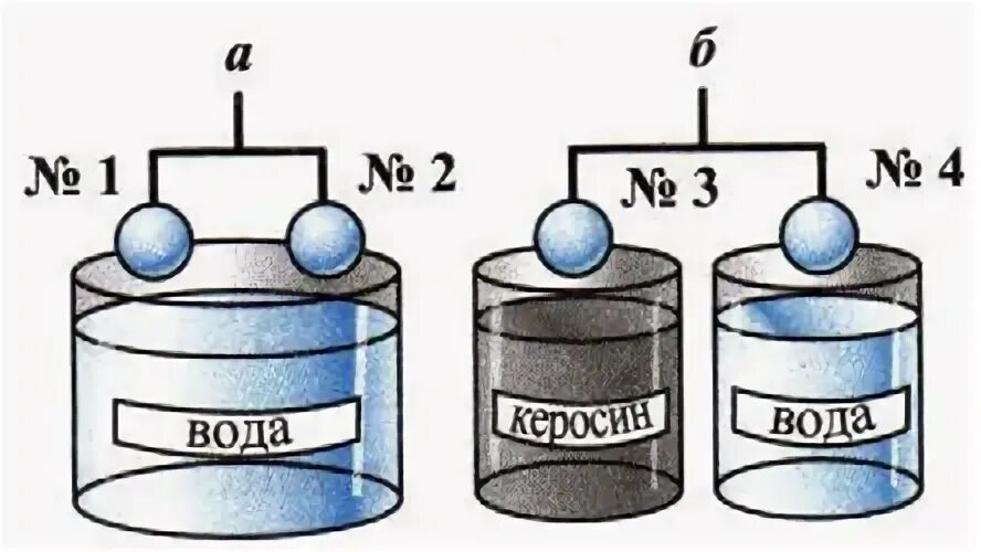 Опускать одинаковый