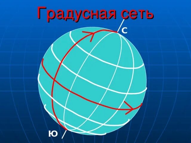 Градусная сеть определение 5 класс география. География 5 класс параллели и меридианы градусная сеть. глобус параллели и меридианы градусная сетка. градусная сеть на глобусе. градусная сеть это в географии.