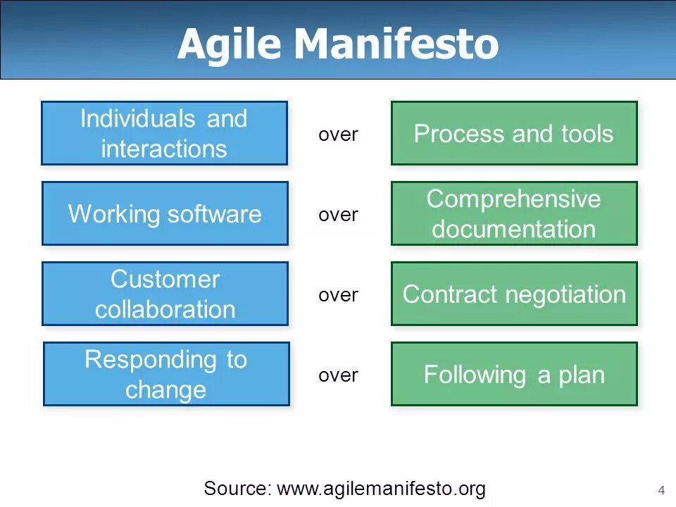 Agile манифест создан. Agile manifesto. принципы agile манифеста. манифест scrum. манифест гибкой разработки.