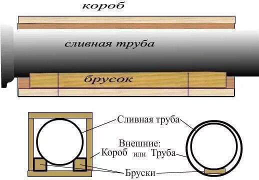 Как утеплить сливную трубу