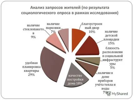 Аналитические запросы