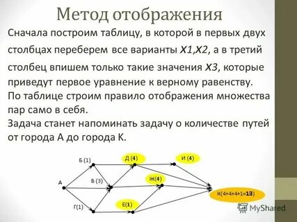 Отображение данных на картах
