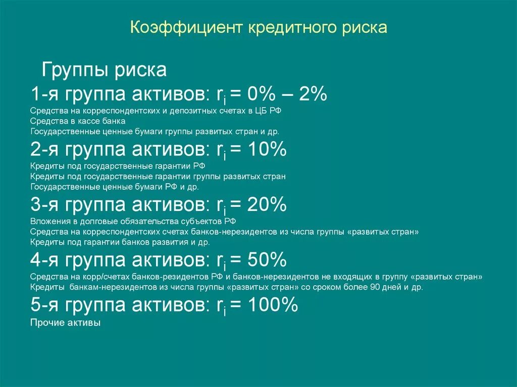 2 группа активов. Расчет кредитного риска. Коэффициенты риска по кредитам. Группа кредитного риска. Коэффициент риска для банка это.