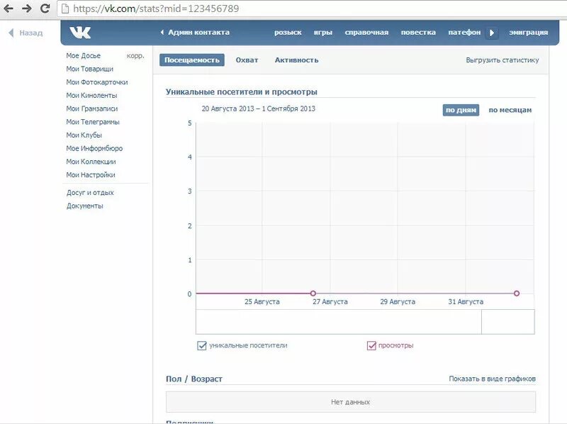 Статистика вк телефон. Статистика страницы ВК. Статистика историй в ВК. Как найти статистику в ВК.