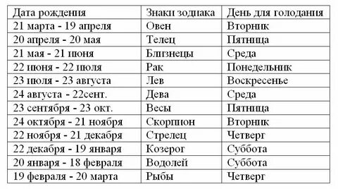 29 октября день рождения зодиак