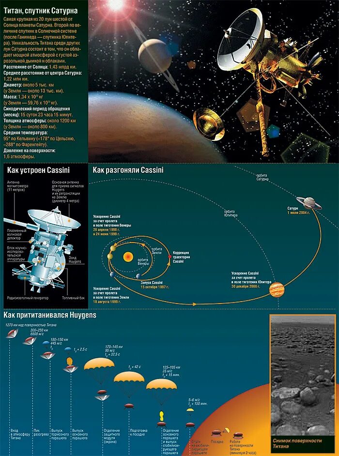 Какой спутник жизни. Жизнь на Титане спутнике Сатурна. Планета Титан в солнечной системе. Из чего состоит Титан Планета. Титан Спутник Сатурна поверхность.