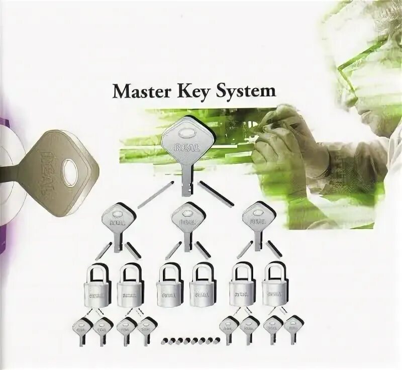 Keys of the system